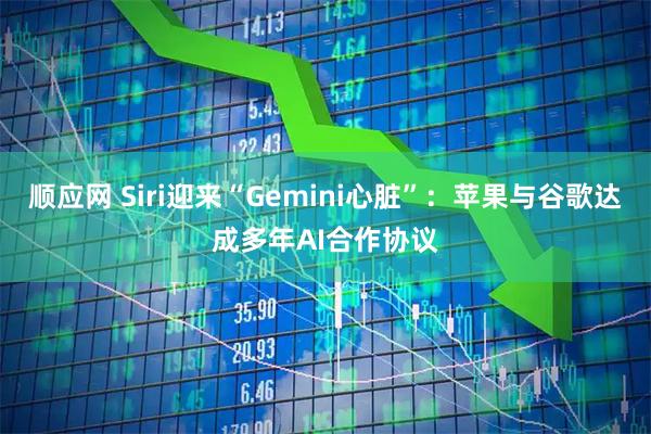 顺应网 Siri迎来“Gemini心脏”：苹果与谷歌达成多年AI合作协议